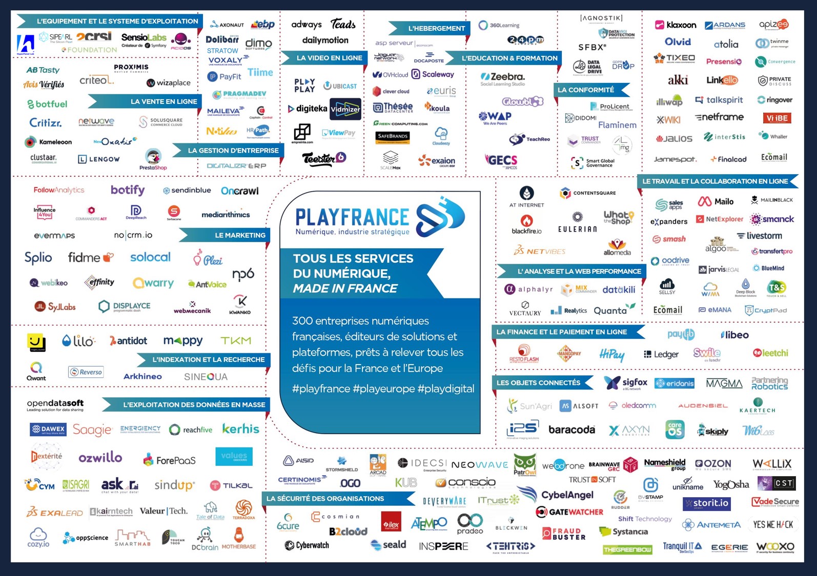 Cartographie num�rique