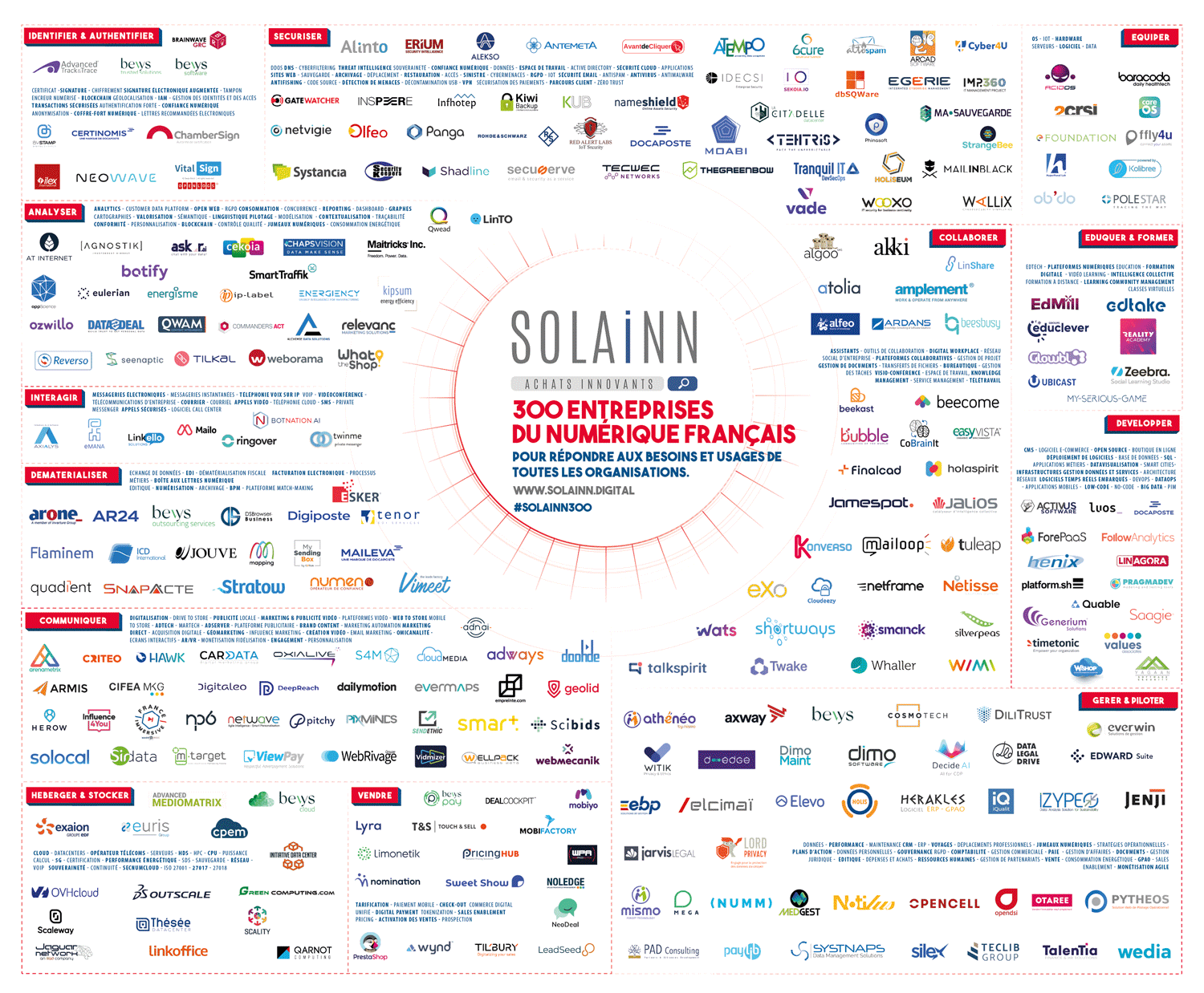 Cartographie num�rique